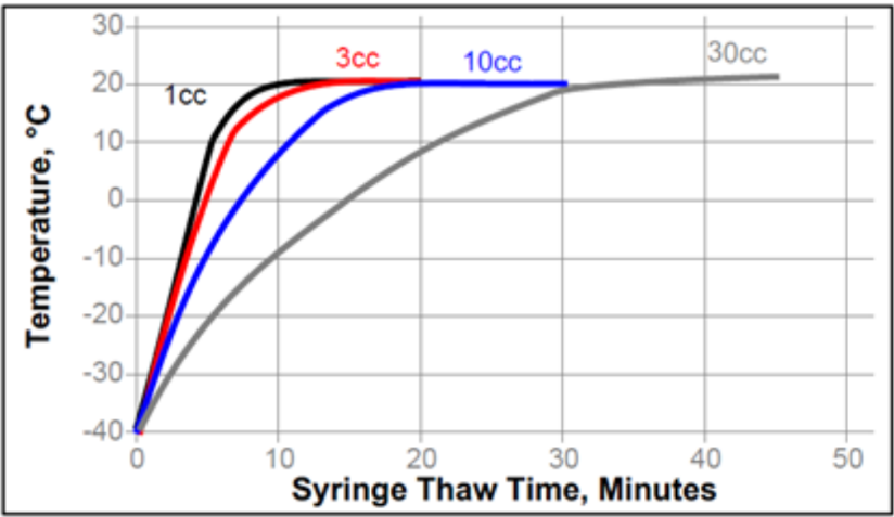 ABP2100ANPThawCurve